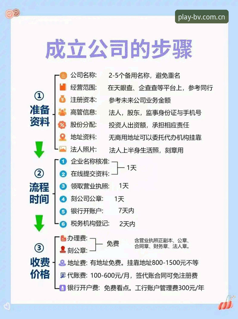bv宝威网站 宝威体育平台使用详解:从注册到下载的全流程指南